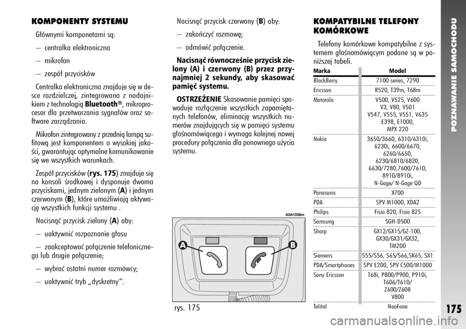 Alfa Romeo 147 2006  Instrukcja obsługi (in Polish) POZNAWANIE SAMOCHODU
175
KOMPONENTY SYSTEMUG∏ównymi komponetami sà:
– centralka elektroniczna
– mikrofon
– zespó∏ przycisków
Centralka elektroniczna znajduje si´ w de-
sce rozdzielczej,