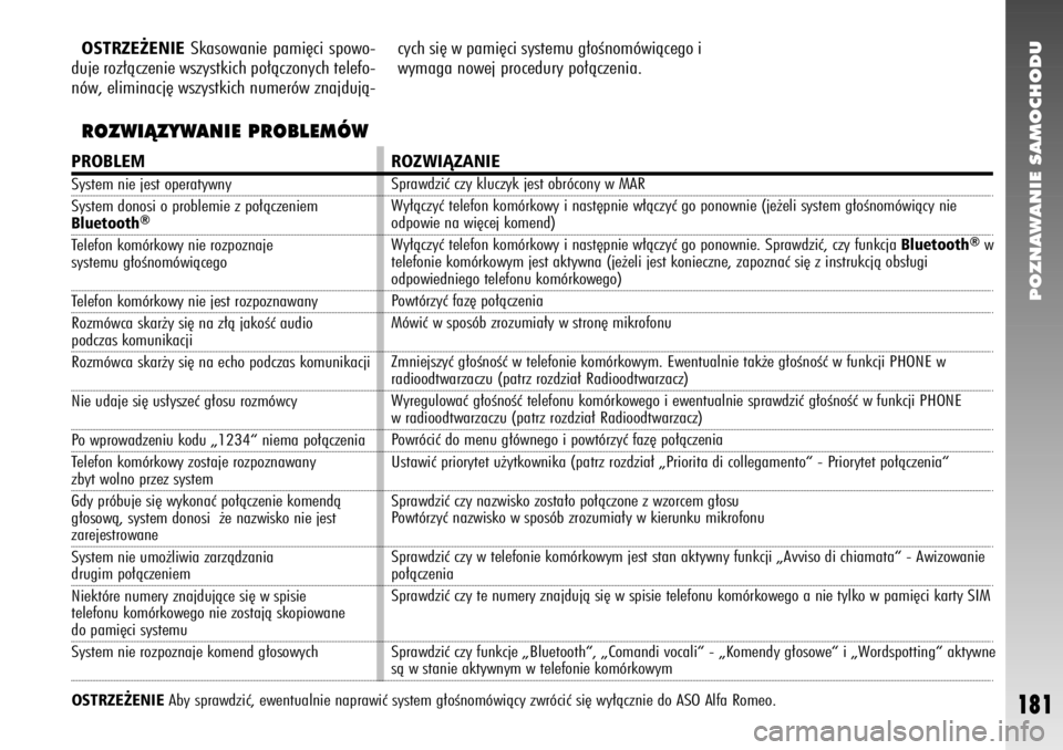 Alfa Romeo 147 2009  Instrukcja obsługi (in Polish) POZNAWANIE SAMOCHODU
181
OSTRZE˚ENIE
Skasowanie pami´ci spowo-
duje roz∏àczenie wszystkich po∏àczonych telefo-
nów, eliminacj´ wszystkich numerów znajdujà-cych si´ w pami´ci systemu g∏