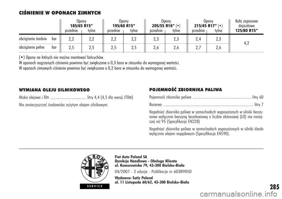 Alfa Romeo 147 2007  Instrukcja obsługi (in Polish) 285
CIÂNIENIE W OPONACH ZIMNYCH WYMIANA OLEJU SILNIKOWEGOMiska olejowa i filtr  .................................. litry 4,4 (4,5 dla wersji JTD
M)
Nie zanieczyszczaç Êrodowiska zu˝ytym olejem sil