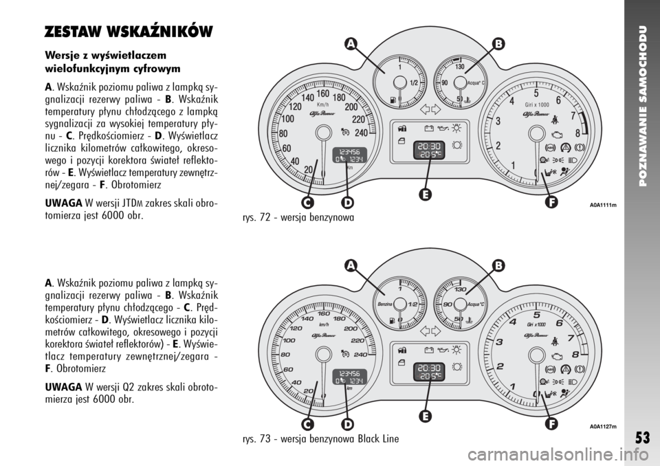 Alfa Romeo 147 2006  Instrukcja obsługi (in Polish) POZNAWANIE SAMOCHODU
53
rys. 73 - wersja benzynowa Black Line Wersje z wyÊwietlaczem
wielofunkcyjnym cyfrowym
A. Wskaênik poziomu paliwa z lampkà sy-
gnalizacji rezerwy paliwa - 
B. Wskaênik
tempe