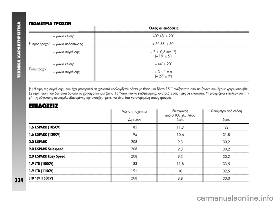 Alfa Romeo 147 2005  ΒΙΒΛΙΟ ΧΡΗΣΗΣ ΚΑΙ ΣΥΝΤΗΡΗΣΗΣ (in Greek) (*) ∏ ÙÈÌ‹ ÙË˜ Û‡ÁÎÏÈÛË˜, Ô˘ ¤¯ÂÈ ÌÂÙ·ÙÚ·Â› ÛÂ ¯ÈÏÈÔÛÙ¿ ˘ÔÏÔÁ›˙ÂÙ·È ¿ÓÙ· ÌÂ ‚¿ÛË ÌÈ· ˙¿ÓÙ· 15 ’’ ·ÓÂÍ¿