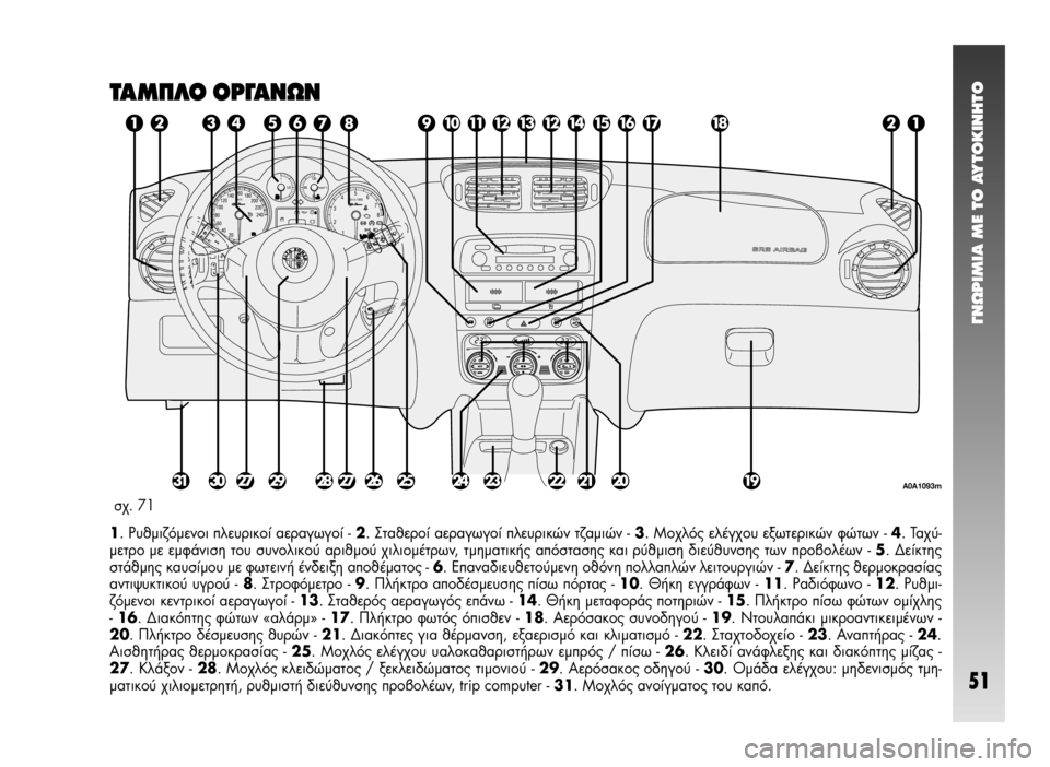 Alfa Romeo 147 2005 ΒΙΒΛΙΟ ΧΡΗΣΗΣ ΚΑΙ ΣΥΝΤΗΡΗΣΗΣ (in Greek) °¡øƒπªπ∞ ª∂ ΔO ∞ÀΔO∫π¡∏ΔO
51
Δ∞ª¶§√ √ƒ°∞¡ø¡
1. ƒ˘ıÌÈ˙fiÌÂÓÔÈ Ï¢ÚÈÎÔ› ·ÂÚ·ÁˆÁÔ› - 2. ™Ù·ıÂÚÔ› ·ÂÚ·ÁˆÁÔ› Alfa Romeo 147 2005 ΒΙΒΛΙΟ ΧΡΗΣΗΣ ΚΑΙ ΣΥΝΤΗΡΗΣΗΣ (in Greek) °¡øƒπªπ∞ ª∂ ΔO ∞ÀΔO∫π¡∏ΔO
51
Δ∞ª¶§√ √ƒ°∞¡ø¡
1. ƒ˘ıÌÈ˙fiÌÂÓÔÈ Ï¢ÚÈÎÔ› ·ÂÚ·ÁˆÁÔ› - 2. ™Ù·ıÂÚÔ› ·ÂÚ·ÁˆÁÔ›