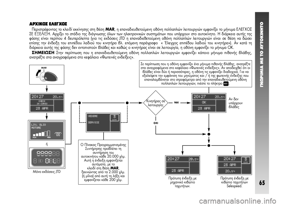 Alfa Romeo 147 2006  ΒΙΒΛΙΟ ΧΡΗΣΗΣ ΚΑΙ ΣΥΝΤΗΡΗΣΗΣ (in Greek) °¡øƒπªπ∞ ª∂ ΔO ∞ÀΔO∫π¡∏ΔO
65
™Â ÂÚ›ÙˆÛË Ô˘ Ë ÔıﬁÓË ÂÌÊ·Ó›˙ÂÈ ¤Ó· Ì‹Ó˘Ì· Èı·Ó‹˜ ‚Ï¿‚Ë˜, ·Ó·ÙÚ¤ÍÙÂ
Û�