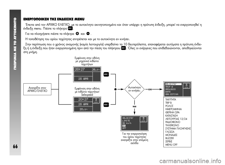 Alfa Romeo 147 2006  ΒΙΒΛΙΟ ΧΡΗΣΗΣ ΚΑΙ ΣΥΝΤΗΡΗΣΗΣ (in Greek) °¡øƒπªπ∞ ª∂ ΔO ∞ÀΔO∫π¡∏ΔO
66
∂¡∂ƒ°√¶√π∏™∏ Δ∏™ ∂¡¢∂π•∏™ MENU
ŒÂÈÙ· ·ﬁ ÙÔÓ ∞ƒÃπ∫√ ∂§∂°Ã√, ÌÂ ÙÔ ·˘Ù