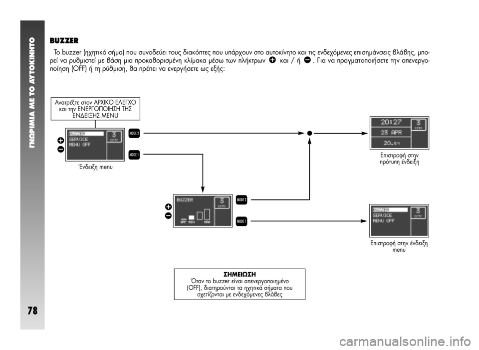 Alfa Romeo 147 2005  ΒΙΒΛΙΟ ΧΡΗΣΗΣ ΚΑΙ ΣΥΝΤΗΡΗΣΗΣ (in Greek) °¡øƒπªπ∞ ª∂ ΔO ∞ÀΔO∫π¡∏ΔO
78
BUZZER
ΔÔ buzzer (Ë¯ËÙÈÎﬁ Û‹Ì·) Ô˘ Û˘ÓÔ‰Â‡ÂÈ ÙÔ˘˜ ‰È·ÎﬁÙÂ˜ Ô˘ ˘¿Ú¯Ô˘Ó ÛÙÔ ·˘Ù�