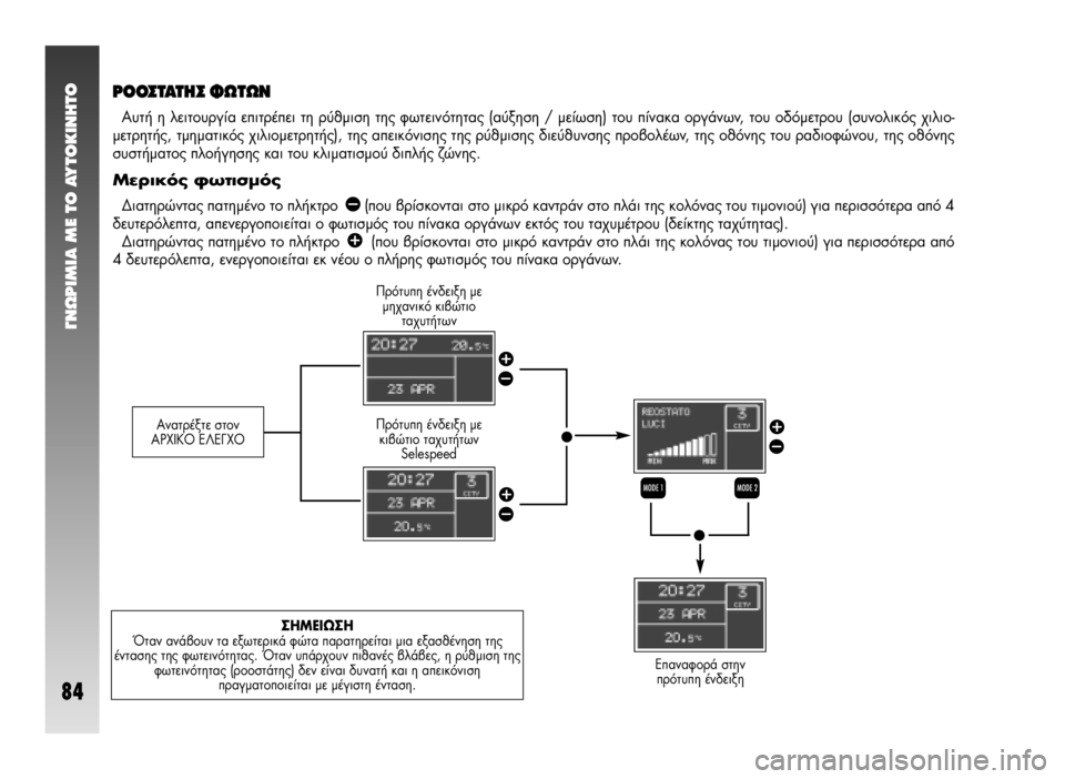 Alfa Romeo 147 2010  ΒΙΒΛΙΟ ΧΡΗΣΗΣ ΚΑΙ ΣΥΝΤΗΡΗΣΗΣ (in Greek) °¡øƒπªπ∞ ª∂ ΔO ∞ÀΔO∫π¡∏ΔO
84
ƒ√√™Δ∞Δ∏™ ºøΔø¡
∞˘Ù‹ Ë ÏÂÈÙÔ˘ÚÁ›· ÂÈÙÚ¤ÂÈ ÙË Ú‡ıÌÈÛË ÙË˜ ÊˆÙÂÈÓﬁÙËÙ·˜ 