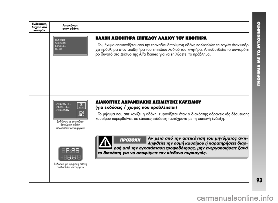 Alfa Romeo 147 2005 ΒΙΒΛΙΟ ΧΡΗΣΗΣ ΚΑΙ ΣΥΝΤΗΡΗΣΗΣ (in Greek) °¡øƒπªπ∞ ª∂ ΔO ∞ÀΔO∫π¡∏ΔO
93
∂Ó‰ÂÈÎÙÈ΋
Ï˘¯Ó›· ÛÙÔ
ηÓÙÚ¿Ó∞ÂÈÎfiÓÈÛË
ÛÙËÓ ÔıfiÓË
¢π∞∫√¶Δ∏™ ∞¢ƒ∞¡∂π Alfa Romeo 147 2005 ΒΙΒΛΙΟ ΧΡΗΣΗΣ ΚΑΙ ΣΥΝΤΗΡΗΣΗΣ (in Greek) °¡øƒπªπ∞ ª∂ ΔO ∞ÀΔO∫π¡∏ΔO
93
∂Ó‰ÂÈÎÙÈ΋
Ï˘¯Ó›· ÛÙÔ
ηÓÙÚ¿Ó∞ÂÈÎfiÓÈÛË
ÛÙËÓ ÔıfiÓË
¢π∞∫√¶Δ∏™ ∞¢ƒ∞¡∂π