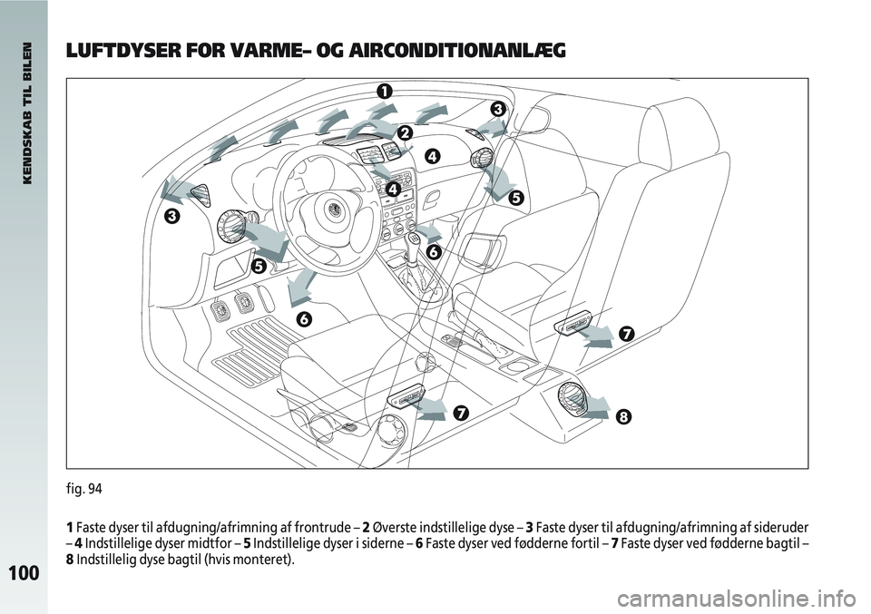 Alfa Romeo 147 2010  Brugs- og vedligeholdelsesvejledning (in Danish) 100
KENDSKAB TIL BILEN
LUFTDYSER FOR VARME– OG AIRCONDITIONANLÆG
fig. 94
1Faste dyser til afdugning/afrimning af frontrude – 2 Øverste indstillelige dyse – 3Faste dyser til afdugning/afrimning