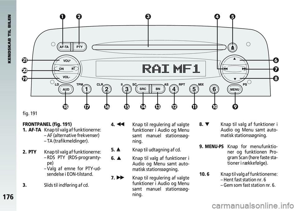 Alfa Romeo 147 2004  Brugs- og vedligeholdelsesvejledning (in Danish) 176
FRONTPANEL (fig. 191)
1. AF-TAKnap til valg af funktionerne:
– AF (alternative frekvenser)
– TA (trafikmeldinger).
2. PTY Knap til valg af funktionerne:
– RDS PTY (RDS-programty-
pe)
– Val