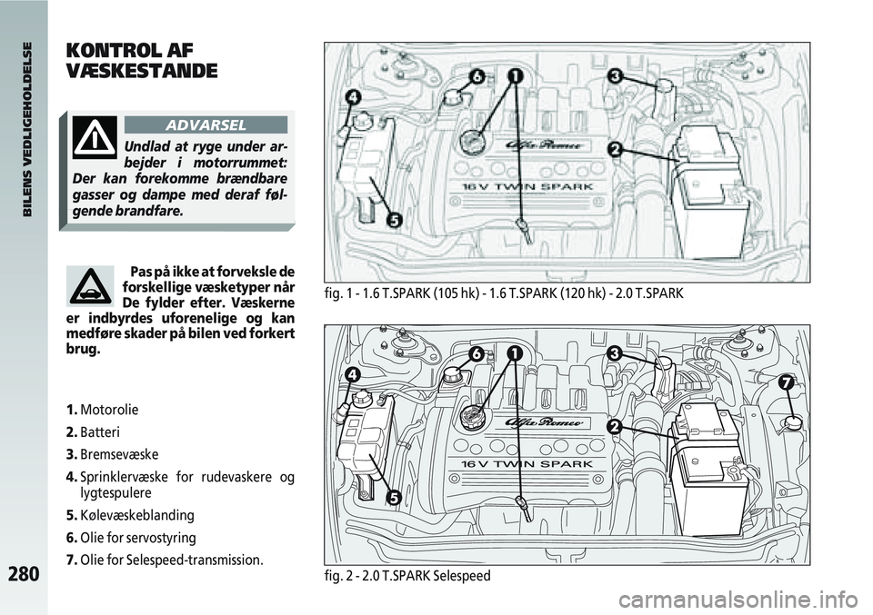 Alfa Romeo 147 2008  Brugs- og vedligeholdelsesvejledning (in Danish) 280fig. 2 - 2.0 T.SPARK Selespeed
KONTROL AF
VÆSKESTANDE
BILENS VEDLIGEHOLDELSE
fig. 1 - 1.6 T.SPARK (105 hk) - 1.6 T.SPARK (120 hk) - 2.0 T.SPARK
1.Motorolie 
2. Batteri 
3. Bremsevæske 
4. Sprinkl