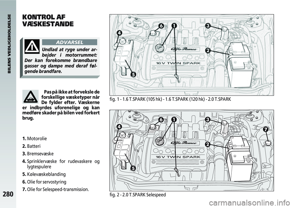 Alfa Romeo 147 2005  Brugs- og vedligeholdelsesvejledning (in Danish) 280fig. 2 - 2.0 T.SPARK Selespeed
KONTROL AF
VÆSKESTANDE
BILENS VEDLIGEHOLDELSE
fig. 1 - 1.6 T.SPARK (105 hk) - 1.6 T.SPARK (120 hk) - 2.0 T.SPARK
1.Motorolie 
2. Batteri 
3. Bremsevæske 
4. Sprinkl