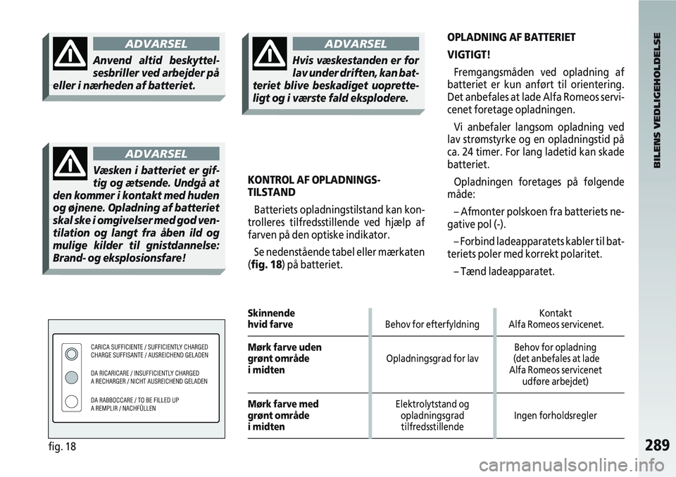 Alfa Romeo 147 2004  Brugs- og vedligeholdelsesvejledning (in Danish) 289fig. 18
KONTROL AF OPLADNINGS-
TILSTANDBatteriets opladningstilstand kan kon-
trolleres tilfredsstillende ved hjælp af
farven på den optiske indikator.
Se nedenstående tabel eller mærkaten
(fig