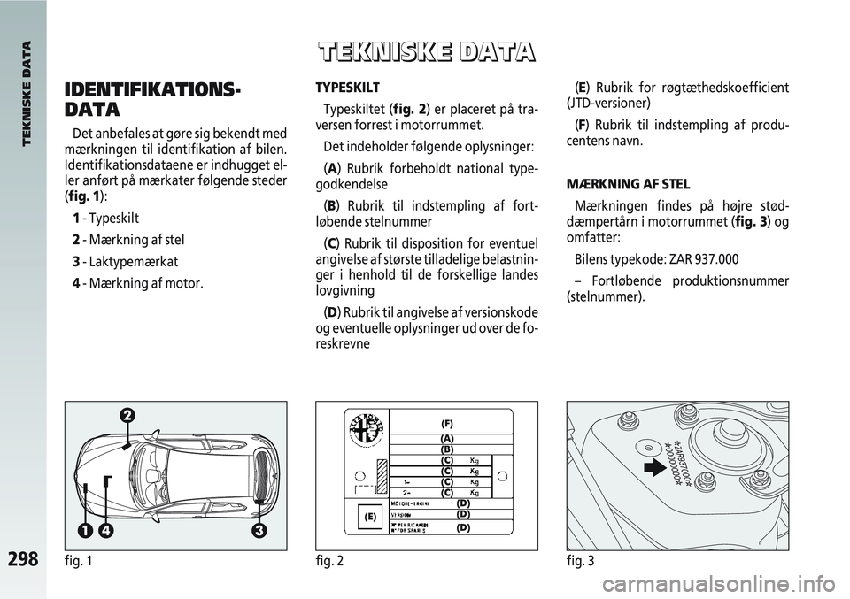 Alfa Romeo 147 2004  Brugs- og vedligeholdelsesvejledning (in Danish) 298fig. 1fig. 2fig. 3
IDENTIFIKATIONS-
DATA
Det anbefales at gøre sig bekendt med
mærkningen til identifikation af bilen.
Identifikationsdataene er indhugget el-
ler anført på mærkater følgende 
