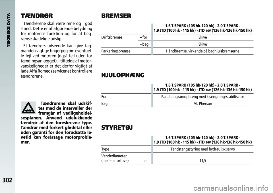 Alfa Romeo 147 2004  Brugs- og vedligeholdelsesvejledning (in Danish) 302
BREMSER
1.6 T.SPARK (105 hk-120 hk) - 2.0 T.SPARK -1.9 JTD (100 hk - 115 hk) - JTD 16V(126 hk-136 hk-150 hk)
Driftsbremse– for Skive
– bagSkive
Parkeringsbremse Håndbremse, virkende på baghj