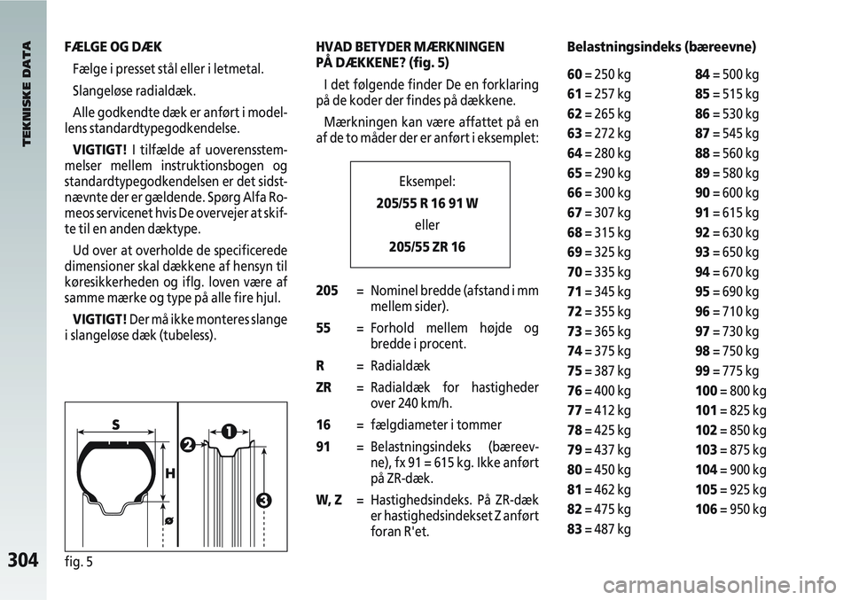 Alfa Romeo 147 2004  Brugs- og vedligeholdelsesvejledning (in Danish) 304fig. 5
FÆLGE OG DÆKFælge i presset stål eller i letmetal.
Slangeløse radialdæk.
Alle godkendte dæk er anført i model-
lens standardtypegodkendelse.
VIGTIGT! I tilfælde af uoverensstem-
mel