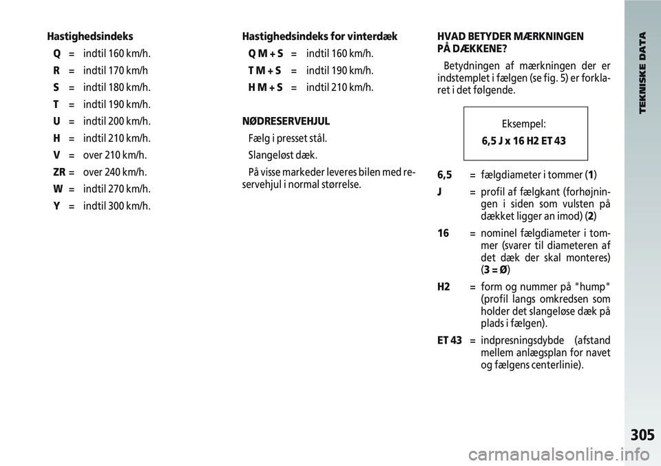 Alfa Romeo 147 2004  Brugs- og vedligeholdelsesvejledning (in Danish) 305
HastighedsindeksQ = indtil 160 km/h.
R = indtil 170 km/h
S = indtil 180 km/h.
T = indtil 190 km/h.
U = indtil 200 km/h.
H = indtil 210 km/h.
V = over 210 km/h.
ZR = over 240 km/h.
W = indtil 270 k