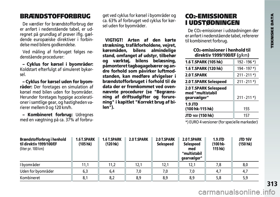 Alfa Romeo 147 2004  Brugs- og vedligeholdelsesvejledning (in Danish) 313
BRÆNDSTOFFORBRUG
De værdier for brændstofforbrug der
er anført i nedenstående tabel, er ud-
regnet på grundlag af prøver iflg. gæl-
dende europæiske direktiver i forbin-
delse med bilens 