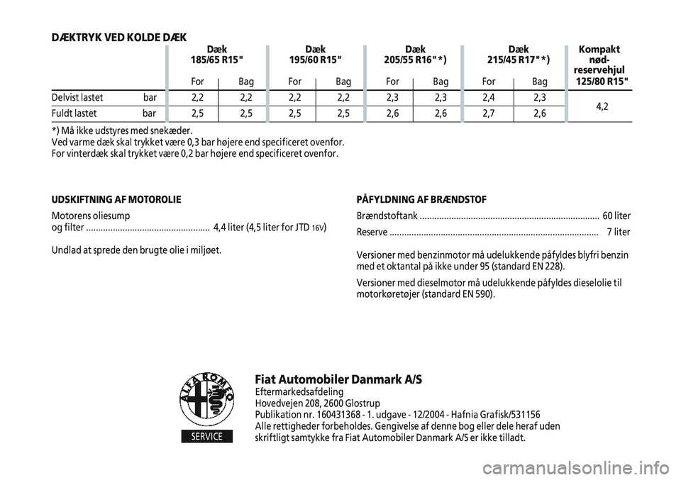 Alfa Romeo 147 2005  Brugs- og vedligeholdelsesvejledning (in Danish) UDSKIFTNING AF MOTOROLIE
Motorens oliesump
og filter ...................................................  4,4 liter\
 (4,5 liter for JTD 
16V)
Undlad at sprede den brugte olie i miljøet.
PÅFYLDNING 