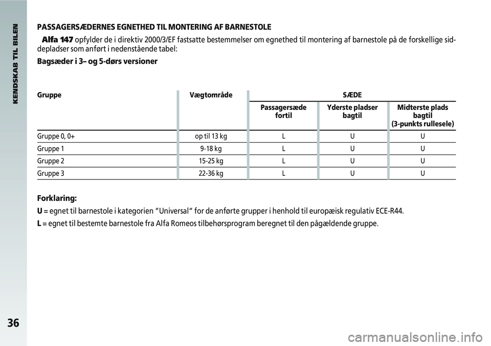 Alfa Romeo 147 2006  Brugs- og vedligeholdelsesvejledning (in Danish) 36
PASSAGERSÆDERNES EGNETHED TIL MONTERING AF BARNESTOLEAlfa 147 opfylder de i direktiv 2000/3/EF fastsatte bestemmelser om egnethed til \
montering af barnestole på de forskellige sid-
depladser so