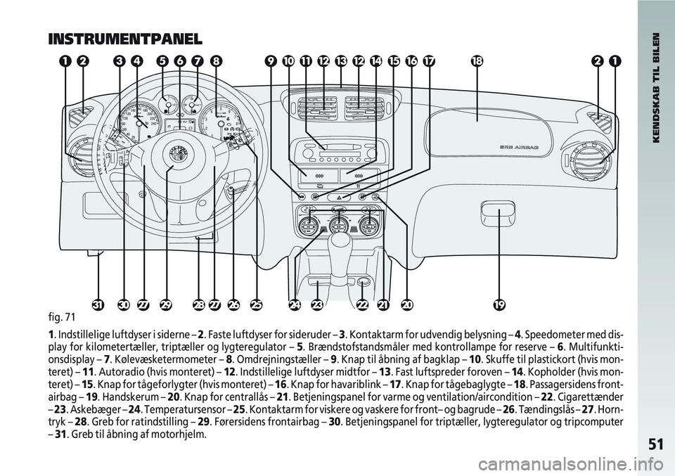 Alfa Romeo 147 2005  Brugs- og vedligeholdelsesvejledning (in Danish) 51
INSTRUMENTPANEL
fig. 71
1. Indstillelige luftdyser i siderne – 2. Faste luftdyser for sideruder – 3. Kontaktarm for udvendig belysning – 4. Speedometer med dis-
play for kilometertæller, tri