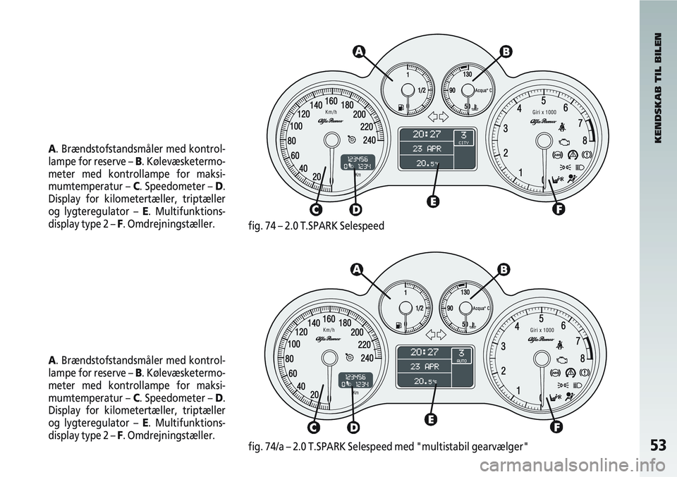 Alfa Romeo 147 2007  Brugs- og vedligeholdelsesvejledning (in Danish) 53
A. Brændstofstandsmåler med kontrol-
lampe for reserve – B. Kølevæsketermo-
meter med kontrollampe for maksi-
mumtemperatur – C. Speedometer – D.
Display for kilometertæller, triptæller