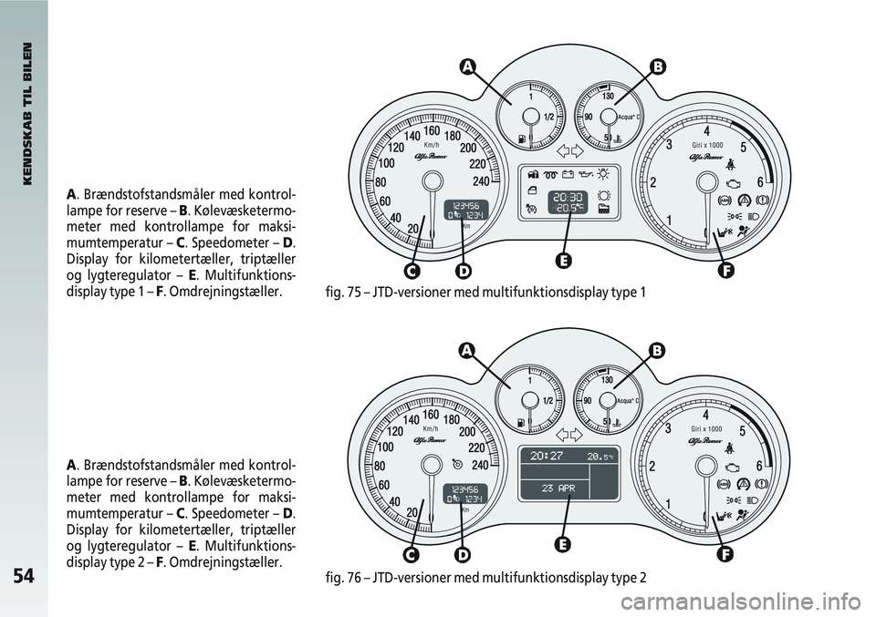 Alfa Romeo 147 2007  Brugs- og vedligeholdelsesvejledning (in Danish) 54
A. Brændstofstandsmåler med kontrol-
lampe for reserve – B. Kølevæsketermo-
meter med kontrollampe for maksi-
mumtemperatur – C. Speedometer – D.
Display for kilometertæller, triptæller