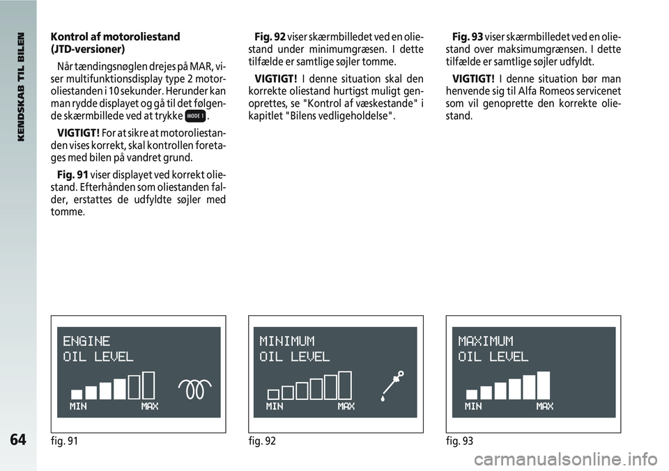 Alfa Romeo 147 2005  Brugs- og vedligeholdelsesvejledning (in Danish) 64fig. 91fig. 92fig. 93
Kontrol af motoroliestand
(JTD-versioner)Når tændingsnøglen drejes på MAR, vi-
ser multifunktionsdisplay type 2 motor-
oliestanden i 10 sekunder. Herunder kan
man rydde dis