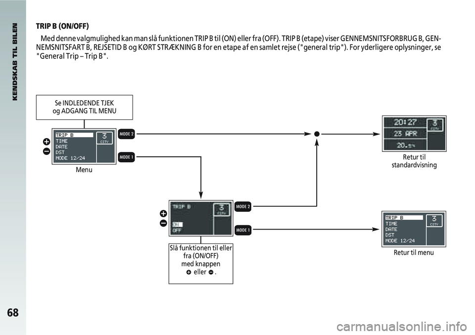 Alfa Romeo 147 2005  Brugs- og vedligeholdelsesvejledning (in Danish) 68
TRIP B (ON/OFF)Med denne valgmulighed kan man slå funktionen TRIP B til (ON) eller\
 fra (OFF). TRIP B (etape) viser GENNEMSNITSFORBRUG B, GEN-
NEMSNITSFART B, REJSETID B og KØRT STRÆKNING B for