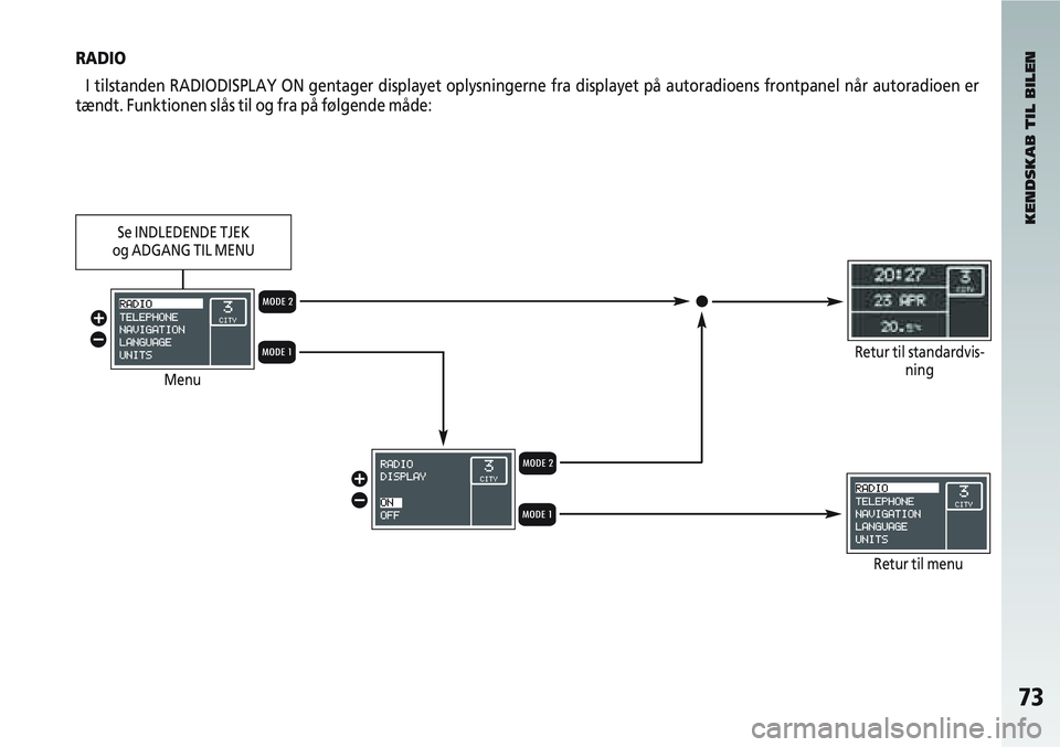 Alfa Romeo 147 2005  Brugs- og vedligeholdelsesvejledning (in Danish) 73
RADIOI tilstanden RADIODISPLAY ON gentager displayet oplysningerne fra displa\
yet på autoradioens frontpanel når autoradioen er
tændt. Funktionen slås til og fra på følgende måde:
KENDSKAB 