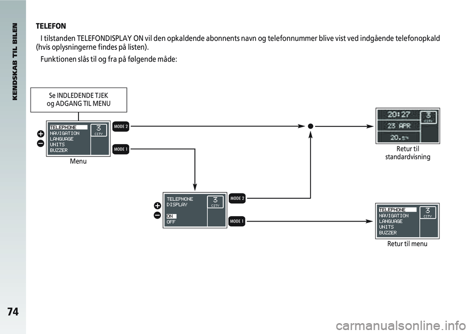 Alfa Romeo 147 2005  Brugs- og vedligeholdelsesvejledning (in Danish) 74
TELEFONI tilstanden TELEFONDISPLAY ON vil den opkaldende abonnents navn og tele\
fonnummer blive vist ved indgående telefonopkald
(hvis oplysningerne findes på listen).
Funktionen slås til og fr