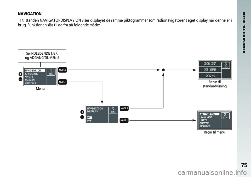 Alfa Romeo 147 2004  Brugs- og vedligeholdelsesvejledning (in Danish) 75
NAVIGATIONI tilstanden NAVIGATORDISPLAY ON viser displayet de samme piktogrammer s\
om radionavigatorens eget display når denne er i
brug. Funktionen slås til og fra på følgende måde:
KENDSKAB