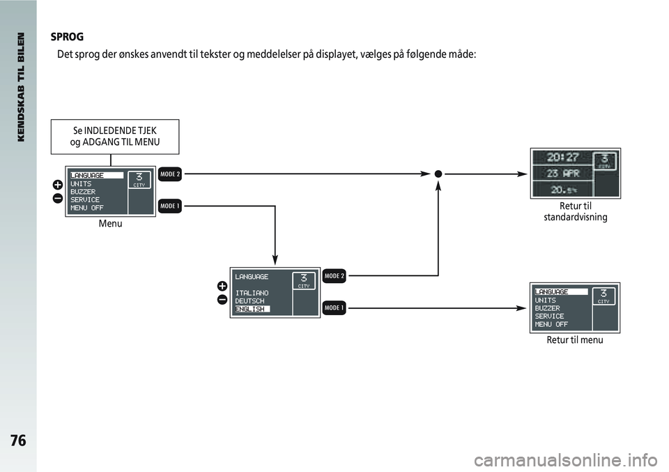 Alfa Romeo 147 2005  Brugs- og vedligeholdelsesvejledning (in Danish) 76
SPROGDet sprog der ønskes anvendt til tekster og meddelelser på display\
et, vælges på følgende måde:
KENDSKAB TIL BILEN
Menu
Retur til menu
Retur til
standardvisningQ
Q
R
R
â
ã
â
ã
Se IN