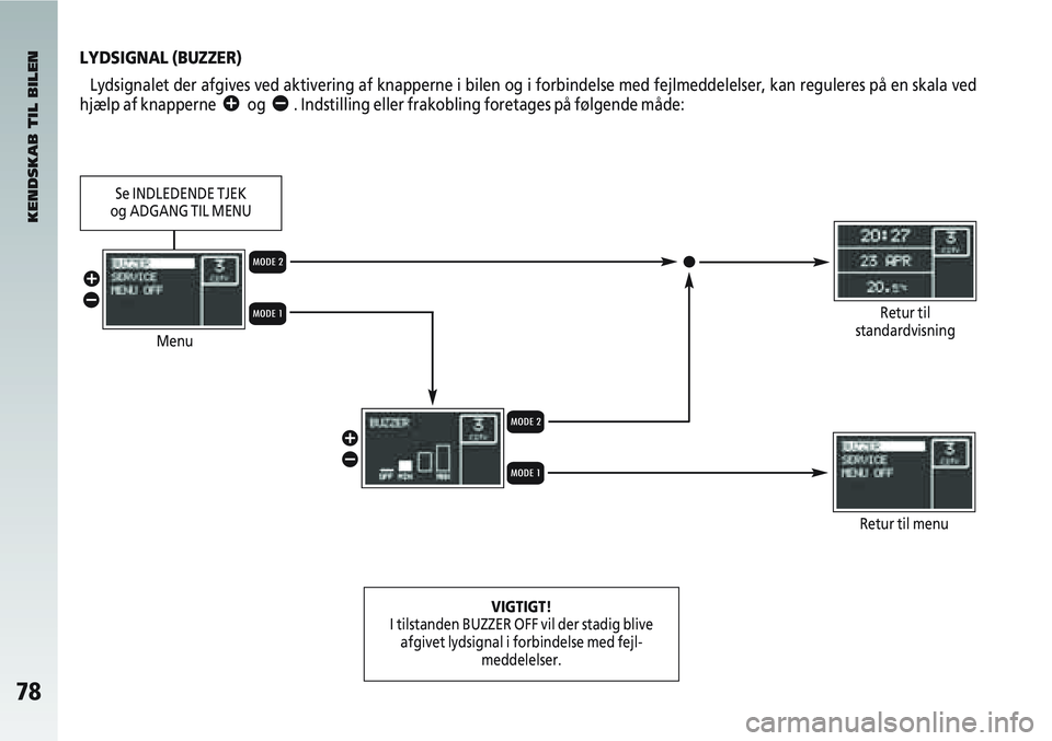 Alfa Romeo 147 2005  Brugs- og vedligeholdelsesvejledning (in Danish) 78
LYDSIGNAL (BUZZER)Lydsignalet der afgives ved aktivering af knapperne i bilen og i forbind\
else med fejlmeddelelser, kan reguleres på en skala ved
hjælp af knapperne 
âog ã. Indstilling eller 