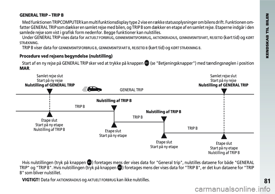 Alfa Romeo 147 2005  Brugs- og vedligeholdelsesvejledning (in Danish) 81
GENERAL TRIP – TRIP BMed funktionen TRIPCOMPUTER kan multifunktionsdisplay type 2 vise en ræ\
kke statusoplysninger om bilens drift. Funktionen om-
fatter GENERAL TRIP som dækker en samlet rejs