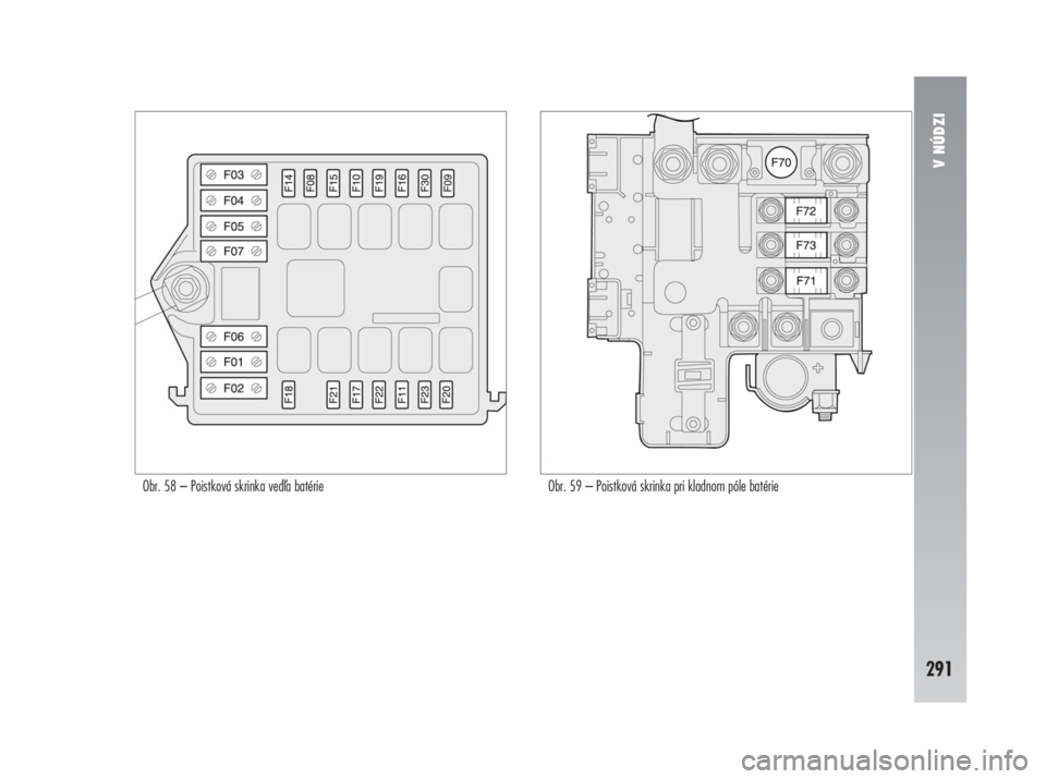 Alfa Romeo 147 2011  Návod na použitie a údržbu (in Slovak) Obr. 58 – Poistková skrinka veda batérie
V NÚDZI
291
Obr. 59 – Poistková skrinka pri kladnom póle batérie
ALFA_277-301.QXD  9.3.2005  11:10  StrÆnka 291 