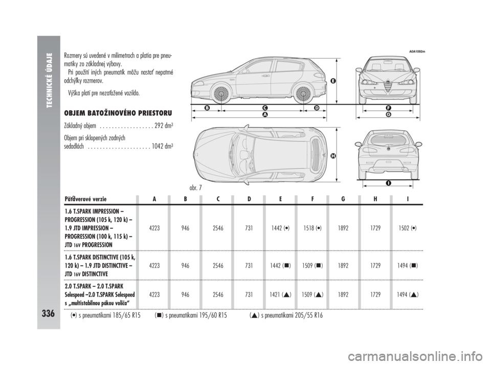 Alfa Romeo 147 2011  Návod na použitie a údržbu (in Slovak) TECHNICKÉ ÚDAJE
336
Rozmery sú uvedené v milimetroch a platia pre pneu-
matiky zo základnej výbavy. 
Pri použití iných pneumatík môžu nasta nepatrné
odchýky rozmerov.
Výška platí pr