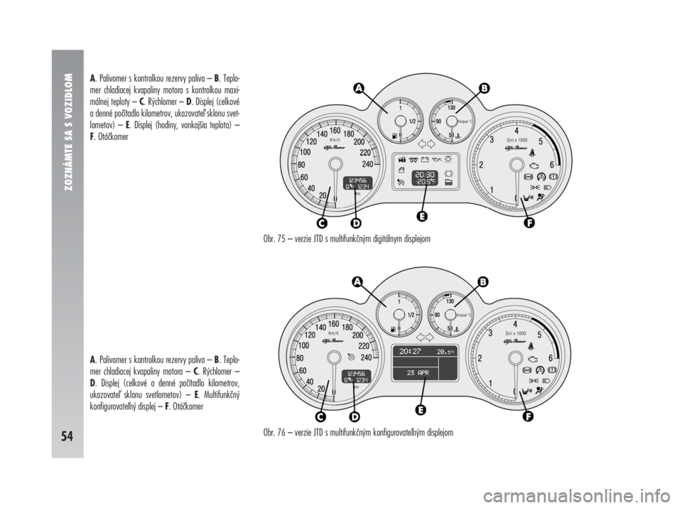 Alfa Romeo 147 2011  Návod na použitie a údržbu (in Slovak) ZOZNÁMTE SA S VOZIDLOM
54
Obr. 75 – verzie JTD s multifunkčným digitálnym displejom
Obr. 76 – verzie JTD s multifunkčným konfigurovateným displejom A. Palivomer s kontrolkou rezervy paliva