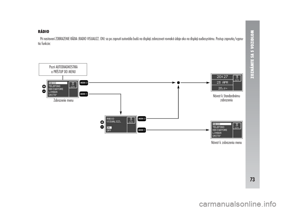 Alfa Romeo 147 2008  Návod na použitie a údržbu (in Slovak) ZOZNÁMTE SA S VOZIDLOM
73
RÁDIO
Pri nastavení ZOBRAZENIE RÁDIA (RADIO VISUALIZZ. ON) sa po zapnutí autorádia budú na displeji zobrazovat rovnaké údaje ako na displeji audiosystému. Postup za