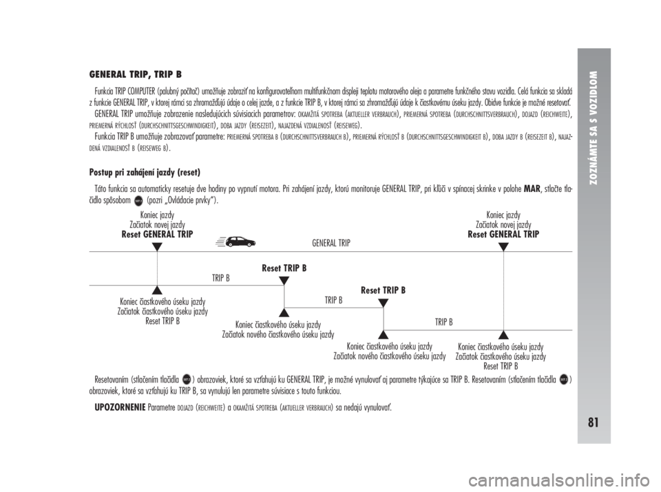 Alfa Romeo 147 2010  Návod na použitie a údržbu (in Slovak) ZOZNÁMTE SA S VOZIDLOM
81
GENERAL TRIP, TRIP B
Funkcia TRIP COMPUTER (palubný počítač) umožňuje zobrazi na konfigurovatenom multifunkčnom displeji teplotu motorového oleja a parametre funk�