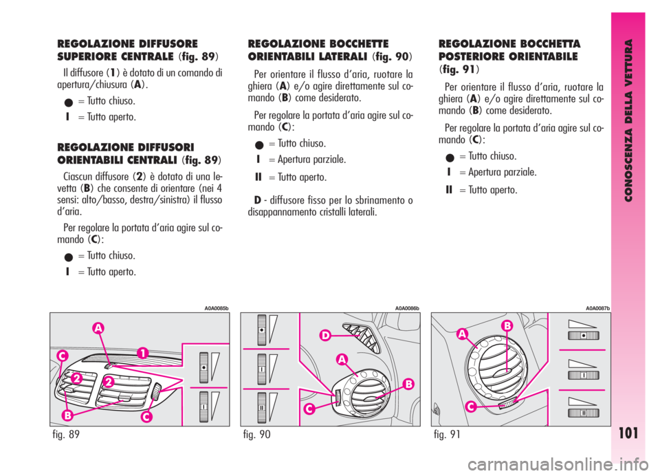 Alfa Romeo GT 2005  Libretto Uso Manutenzione (in Italian) CONOSCENZA DELLA VETTURA
101fig. 89fig. 90fig. 91
REGOLAZIONE DIFFUSORE
SUPERIORE CENTRALE 
(fig. 89)
Il diffusore (1) è dotato di un comando di
apertura/chiusura (A).
•= Tutto chiuso.
I= Tutto ape