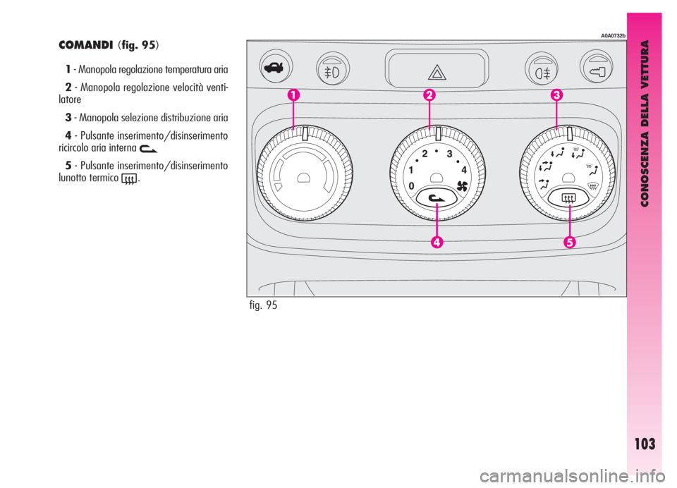 Alfa Romeo GT 2005  Libretto Uso Manutenzione (in Italian) CONOSCENZA DELLA VETTURA
103
COMANDI(fig. 95)
1- Manopola regolazione temperatura aria
2- Manopola regolazione velocità venti-
latore
3- Manopola selezione distribuzione aria
4- Pulsante inserimento/