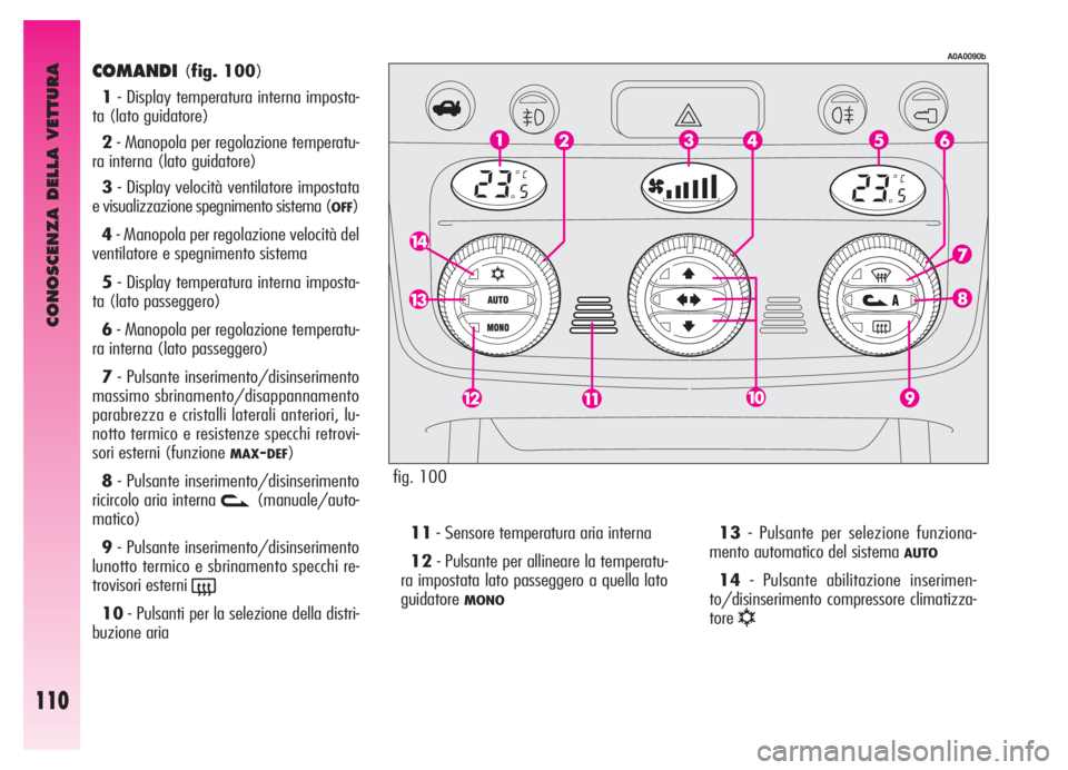 Alfa Romeo GT 2005  Libretto Uso Manutenzione (in Italian) CONOSCENZA DELLA VETTURA
110
COMANDI(fig. 100)
1- Display temperatura interna imposta-
ta (lato guidatore)
2- Manopola per regolazione temperatu-
ra interna (lato guidatore)
3- Display velocità venti