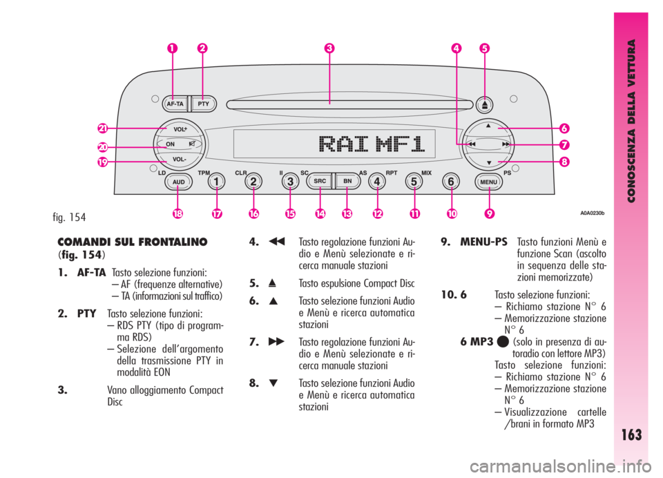 Alfa Romeo GT 2005  Libretto Uso Manutenzione (in Italian) CONOSCENZA DELLA VETTURA
163
COMANDI SUL FRONTALINO
(fig. 154)
1. AF-TATasto selezione funzioni:
– AF (frequenze alternative)
– TA (informazioni sul traffico)
2. PTYTasto selezione funzioni:
– R