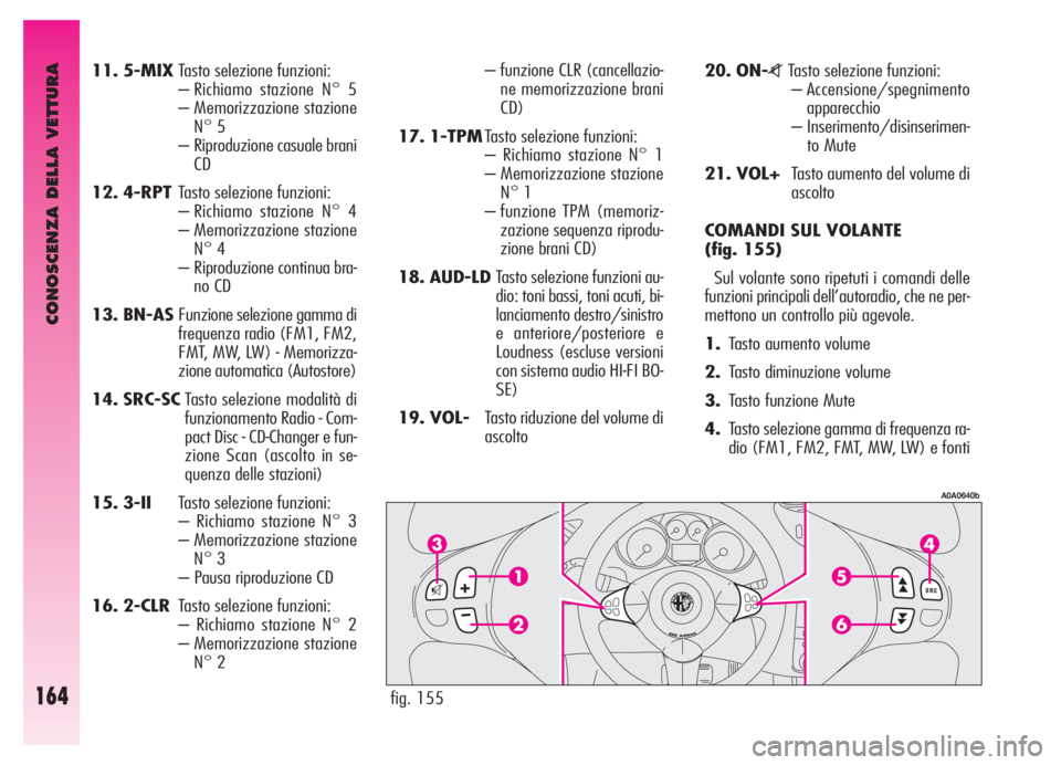 Alfa Romeo GT 2005  Libretto Uso Manutenzione (in Italian) CONOSCENZA DELLA VETTURA
164
11. 5-MIXTasto selezione funzioni:
– Richiamo stazione N° 5
– Memorizzazione stazione
N° 5
– Riproduzione casuale brani
CD
12. 4-RPTTasto selezione funzioni:
– R