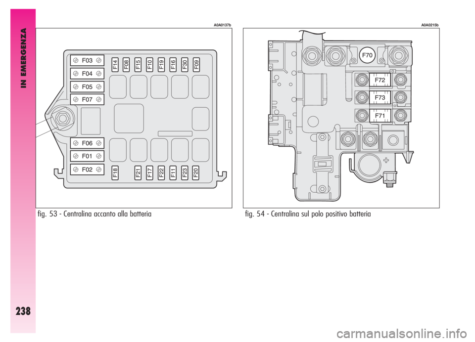 Alfa Romeo GT 2005 Libretto Uso Manutenzione (in Italian) IN EMERGENZA
238
fig. 53 - Centralina accanto alla batteria
A0A0137b
fig. 54 - Centralina sul polo positivo batteria
A0A0215b Alfa Romeo GT 2005 Libretto Uso Manutenzione (in Italian) IN EMERGENZA
238
fig. 53 - Centralina accanto alla batteria
A0A0137b
fig. 54 - Centralina sul polo positivo batteria
A0A0215b