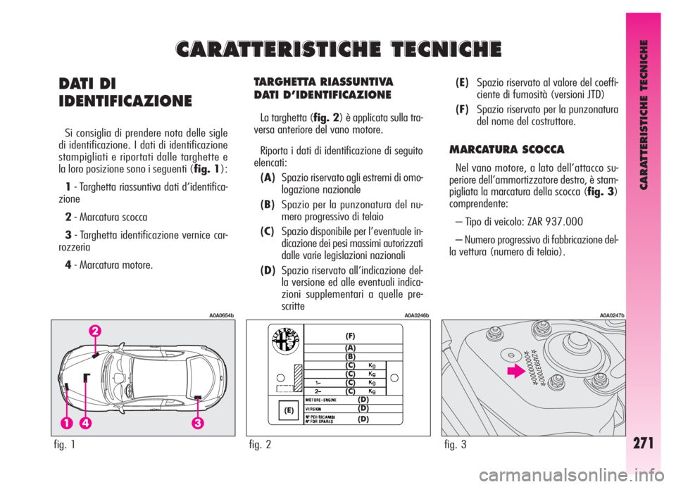 Alfa Romeo GT 2005  Libretto Uso Manutenzione (in Italian) CARATTERISTICHE TECNICHE
271
TARGHETTA RIASSUNTIVA 
DATI D’IDENTIFICAZIONE
La targhetta (fig. 2) è applicata sulla tra-
versa anteriore del vano motore.
Riporta i dati di identificazione di seguito