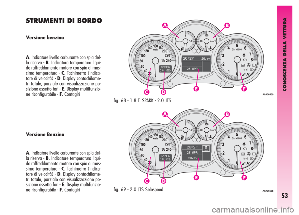 Alfa Romeo GT 2005  Libretto Uso Manutenzione (in Italian) CONOSCENZA DELLA VETTURA
53
A. Indicatore livello carburante con spia del-
la riserva - B. Indicatore temperatura liqui-
do raffreddamento motore con spia di mas-
sima temperatura - C. Tachimetro (ind