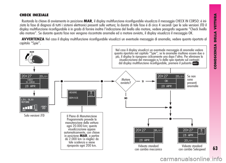 Alfa Romeo GT 2005 Libretto Uso Manutenzione (in Italian) CONOSCENZA DELLA VETTURA
63
Nel caso il display visualizzi un eventuale messaggio di anomalia vedere
quanto riportato nel capitolo “Spie”; se le anomalie risultano essere due o
più, il display le Alfa Romeo GT 2005 Libretto Uso Manutenzione (in Italian) CONOSCENZA DELLA VETTURA
63
Nel caso il display visualizzi un eventuale messaggio di anomalia vedere
quanto riportato nel capitolo “Spie”; se le anomalie risultano essere due o
più, il display le