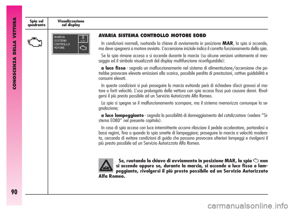 Alfa Romeo GT 2005  Libretto Uso Manutenzione (in Italian) CONOSCENZA DELLA VETTURA
90
Spia sul
quadranteVisualizzazione
sul display Spia sul
quadranteVisualizzazione
sul display
U
AVARIA SISTEMA CONTROLLO MOTORE EOBD
In condizioni normali, ruotando la chiave