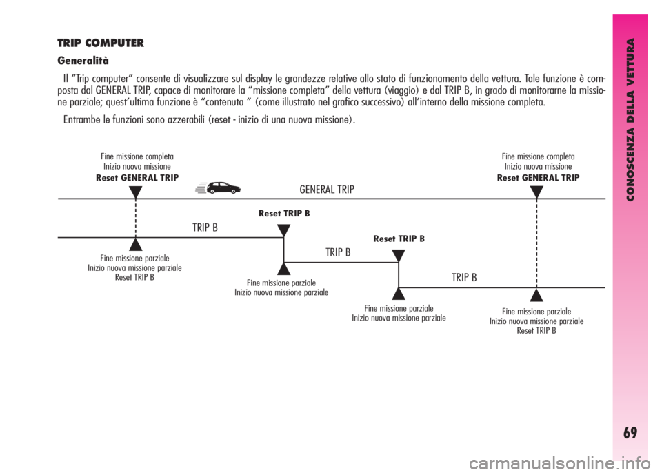 Alfa Romeo GT 2007  Libretto Uso Manutenzione (in Italian) CONOSCENZA DELLA VETTURA
69
TRIP COMPUTER 
Generalità
Il “Trip computer” consente di visualizzare sul display le grandezze relative allo stato di funzionamento della vettura. Tale funzione è com